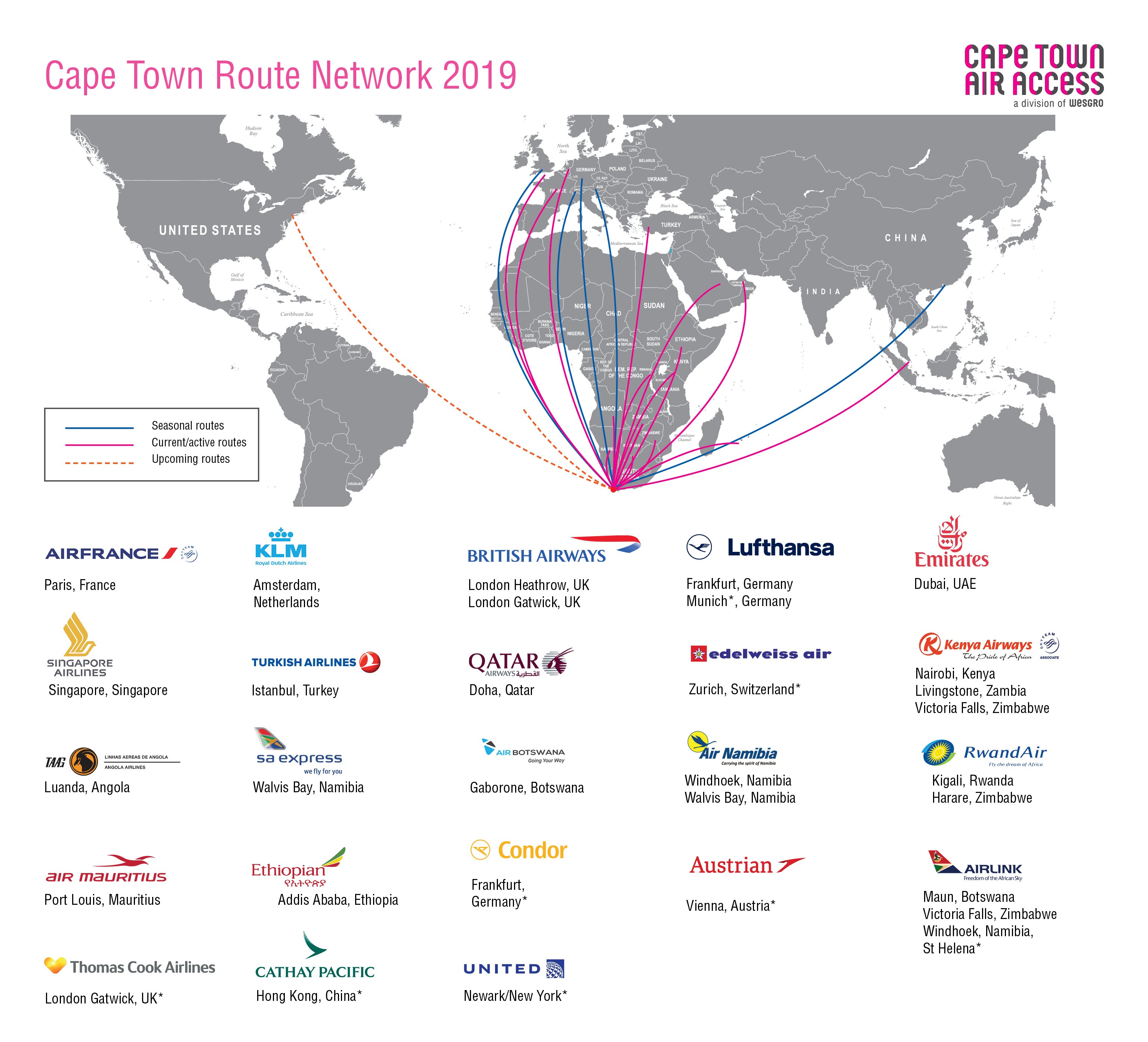 SpaceOps Cape Town Access Route